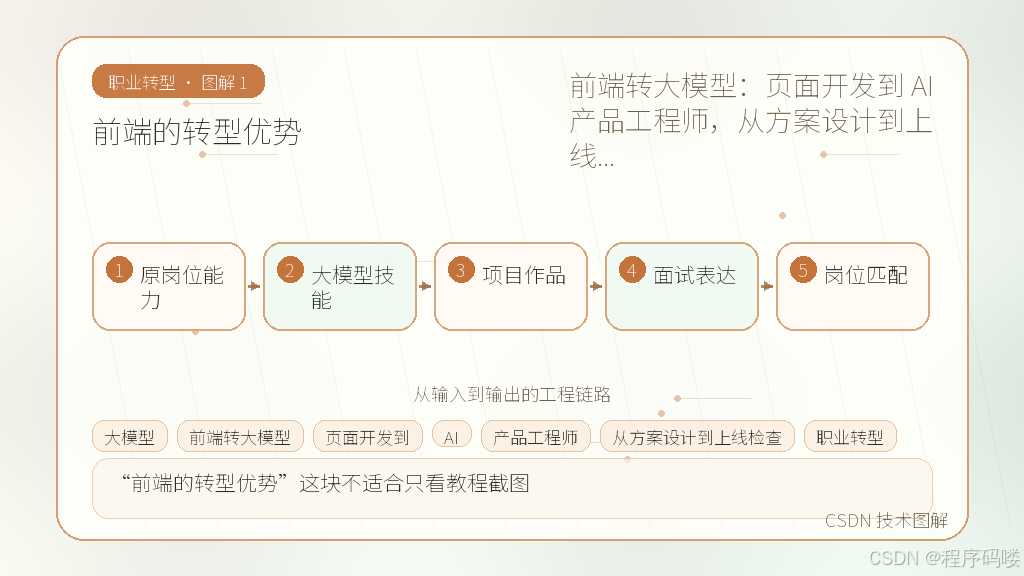 文章插图 1