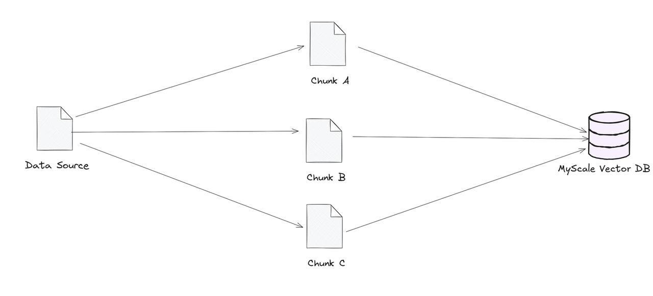 什么是分块策略