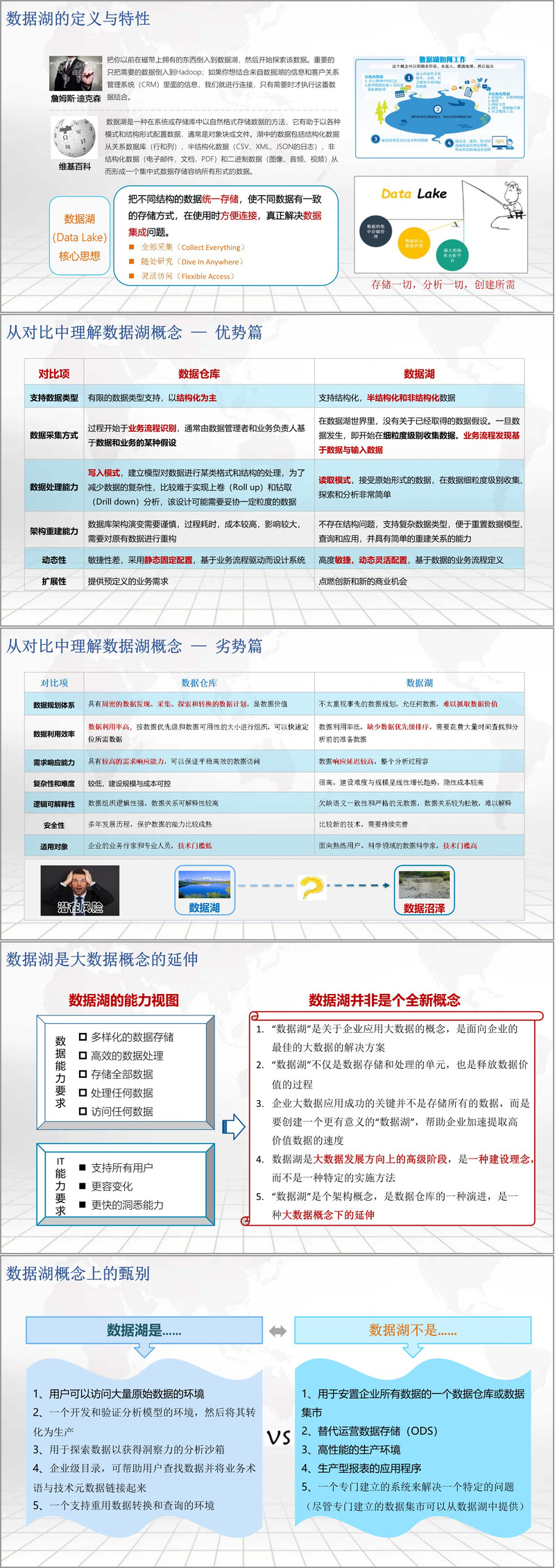企业大数据湖总体规划及大数据湖一体化运营管理建设方案（49页PPT）（附下载方式）_数据湖.ppt 下载-CSDN博客