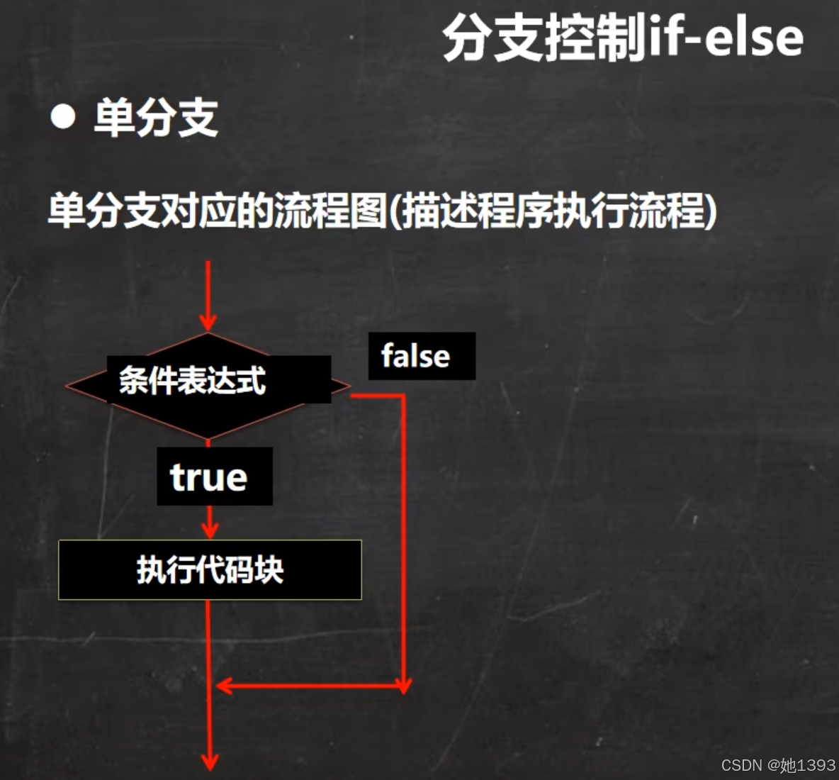 Java基础运算符+程序控制结构-CSDN博客