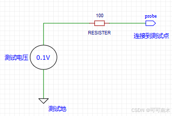 请添加图片描述