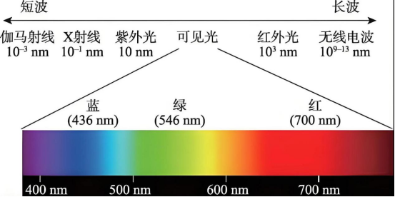 太阳光全光谱模拟