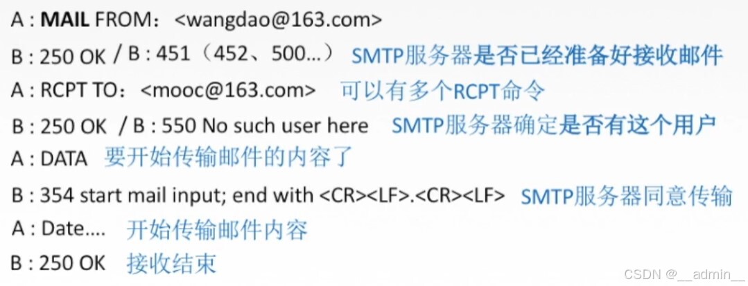邮件发送