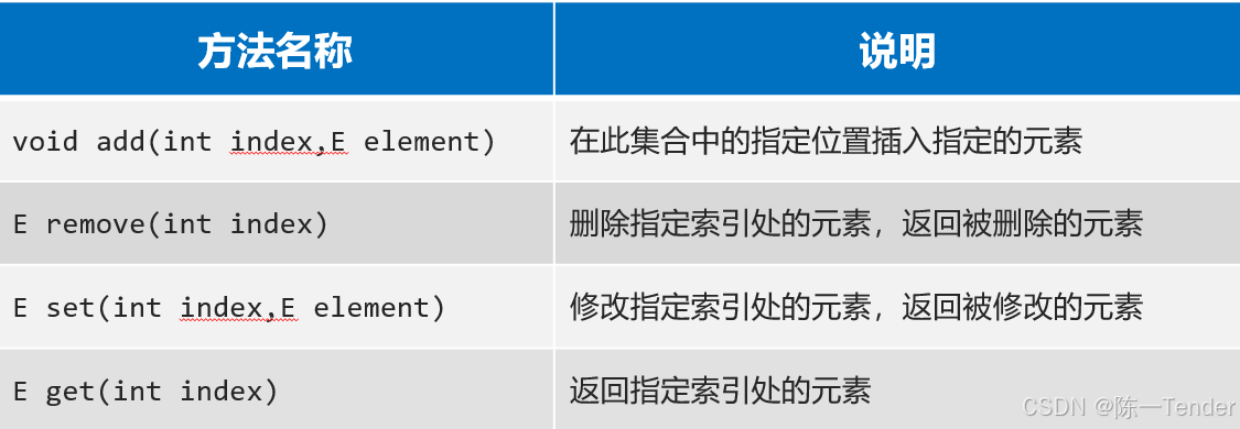 List集合特有方法