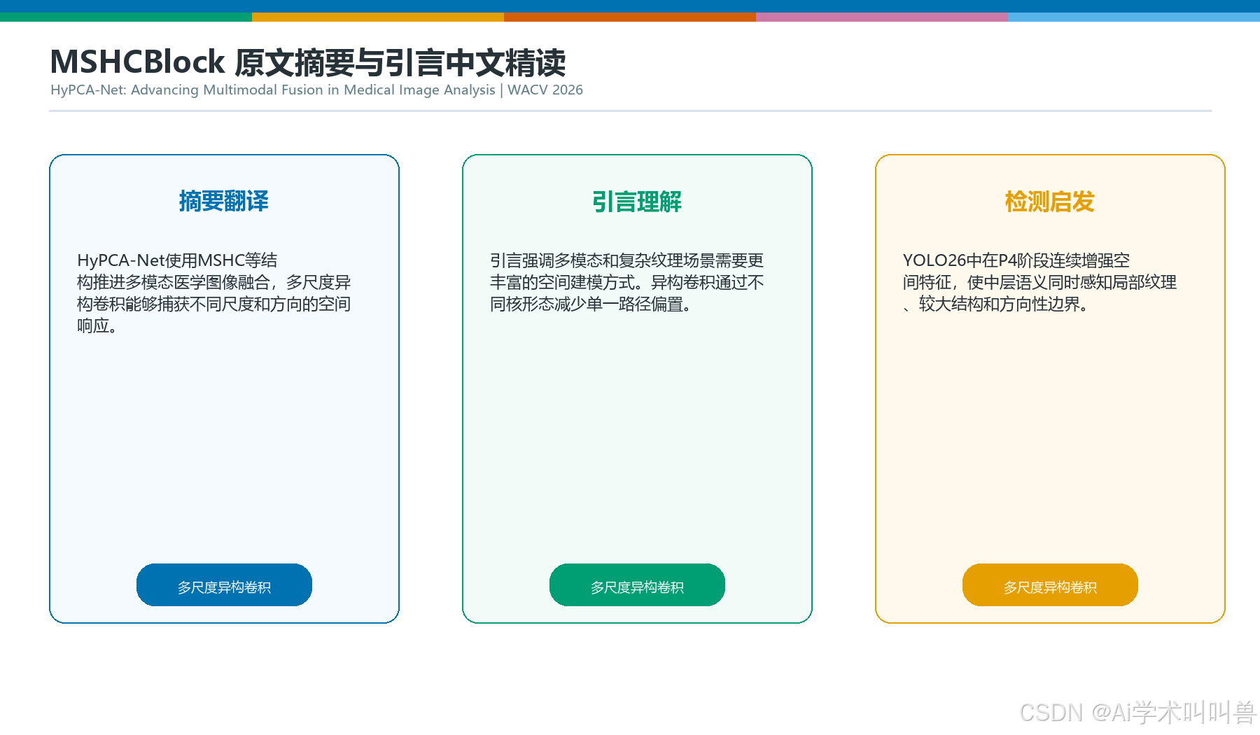 MSHCBlock摘要与引言精读