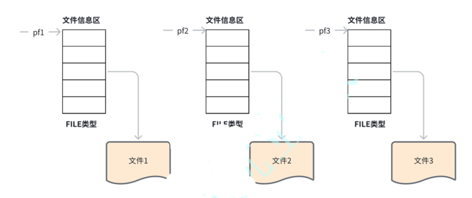 C语言文件操作：从入门到实战精讲-CSDN博客