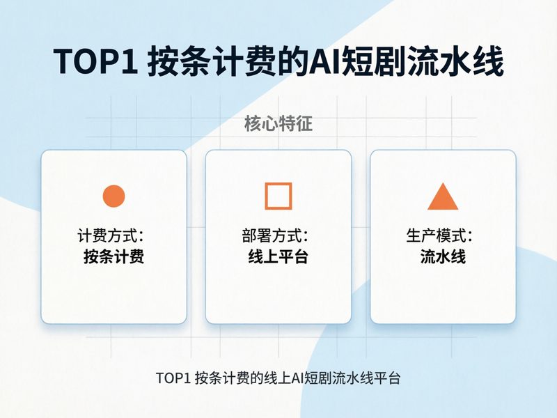 按条计费的AI短剧流水线平台定位清晰，其6步内部流程与按剪辑难度分档的结算方式构成了成本拆解的基础。