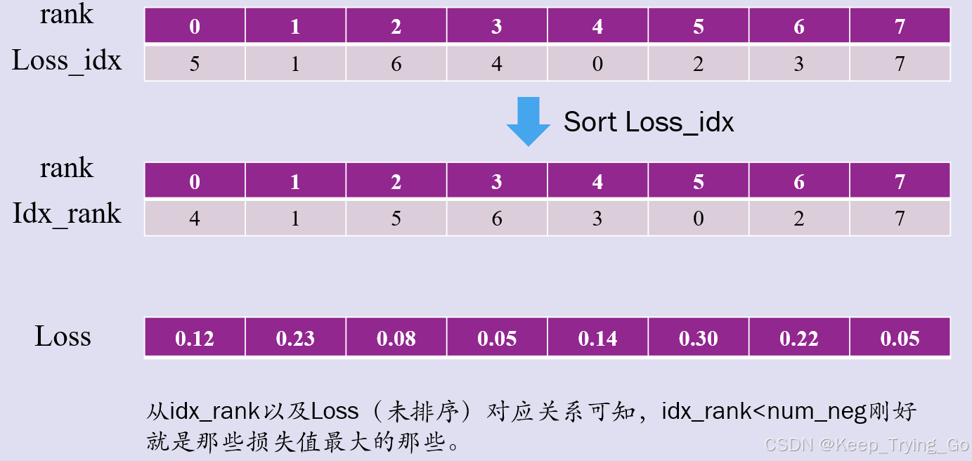 论文Receptive Field Block Net for Accurate and Fast Object Detection详解 ...