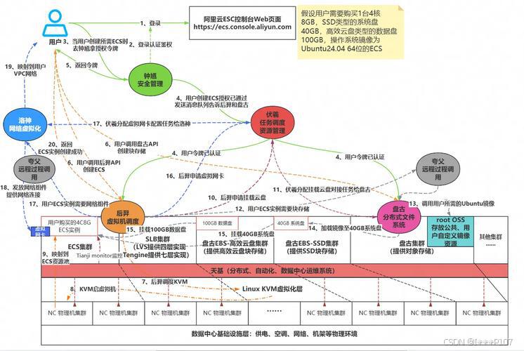 ognl和el表达式有什么区别_表达式语句区别_表达式和表达式语句的区别是