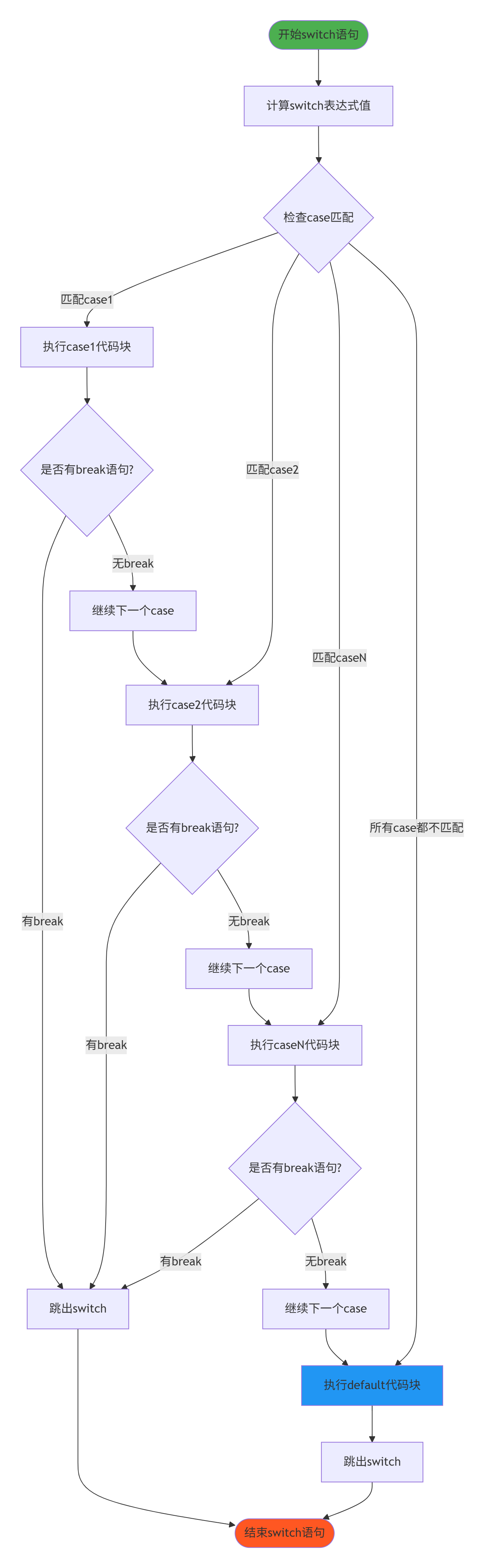 Java中的switch-case语句详解_java switch case-CSDN博客