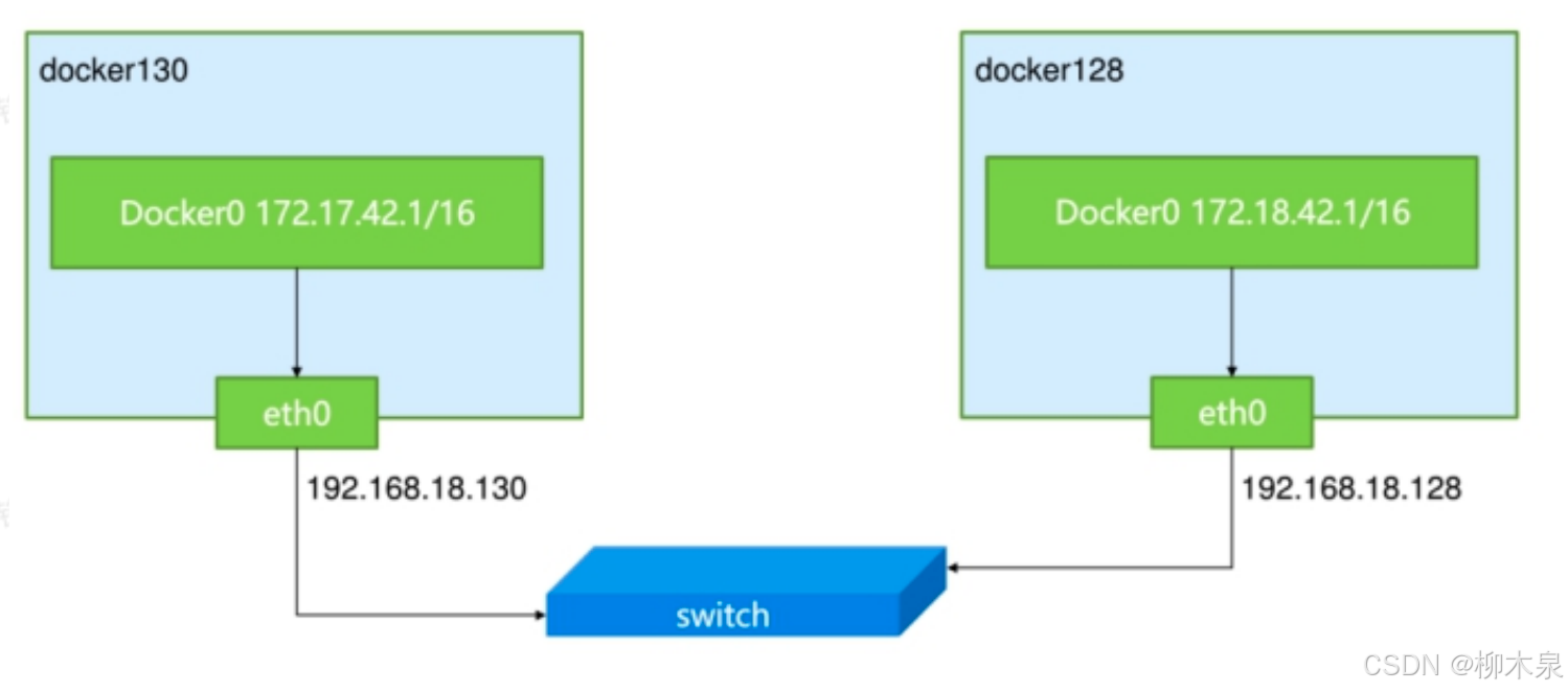 04--Docker