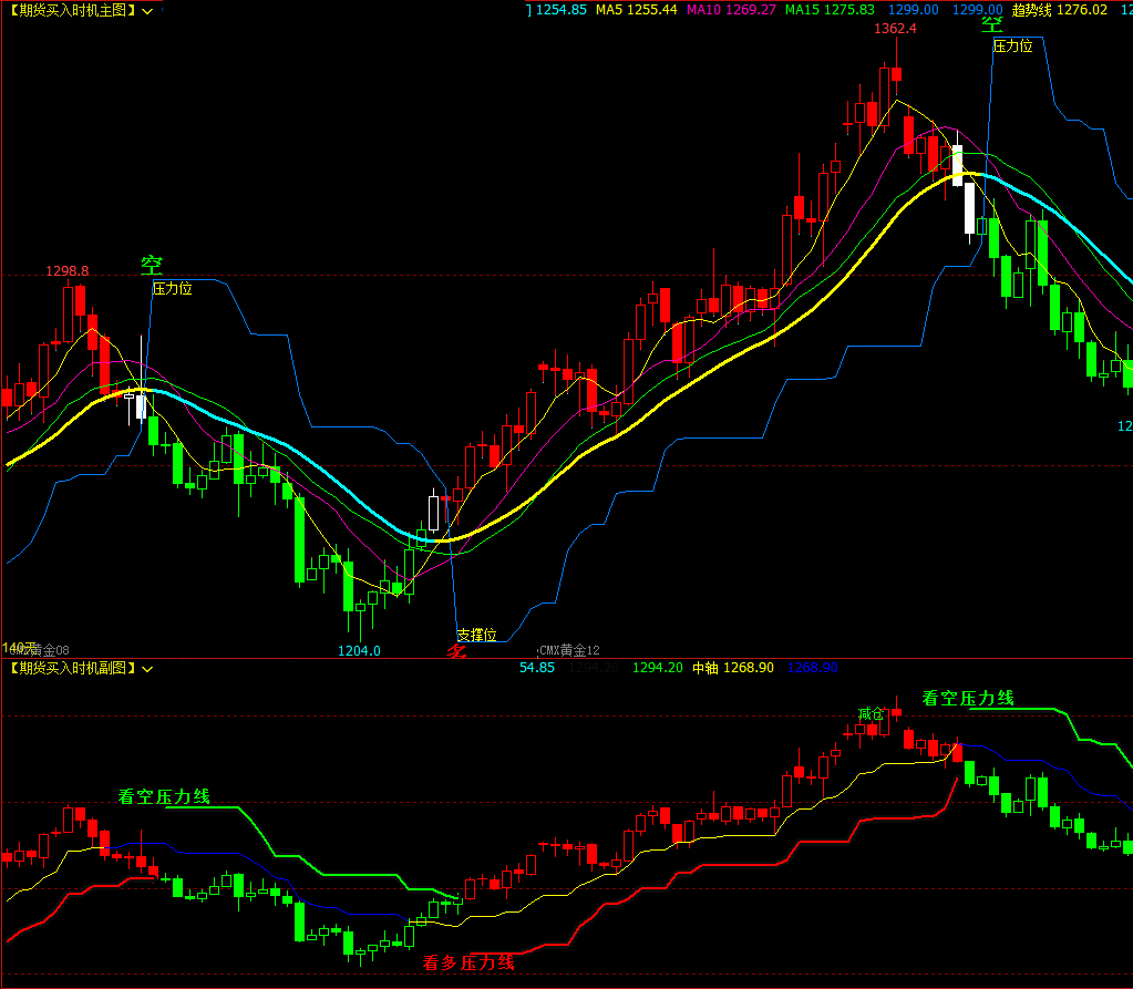 文华财经软件指标公式博易大师期货指标公式_var22:=var20<=25 and var21<-95 and var1f>20 and  va-CSDN博客