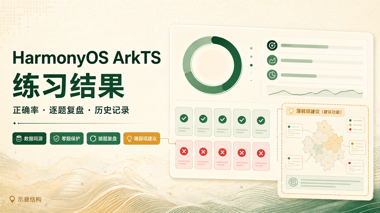 HarmonyOS ArkTS 练习结果