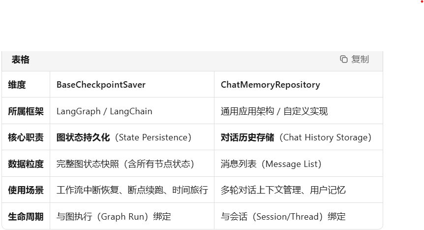 springai-day02-CSDN博客