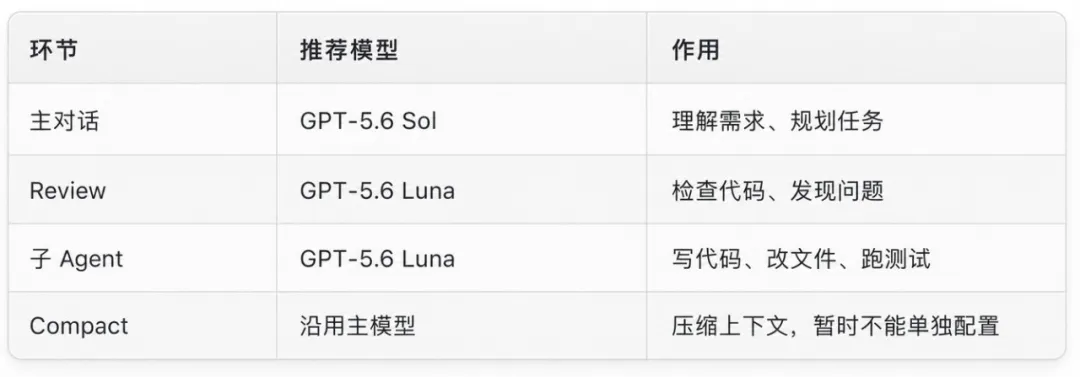 Codex省钱配置教程配图 3