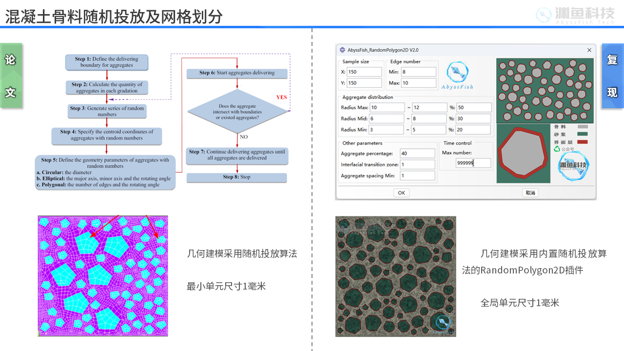 混凝土骨料随机投放