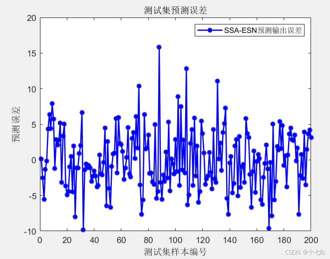 Matlab实现SSA-ESN麻雀优化算法优化回声状态网络模型 (附源码)_matlab回升状态网络-CSDN博客