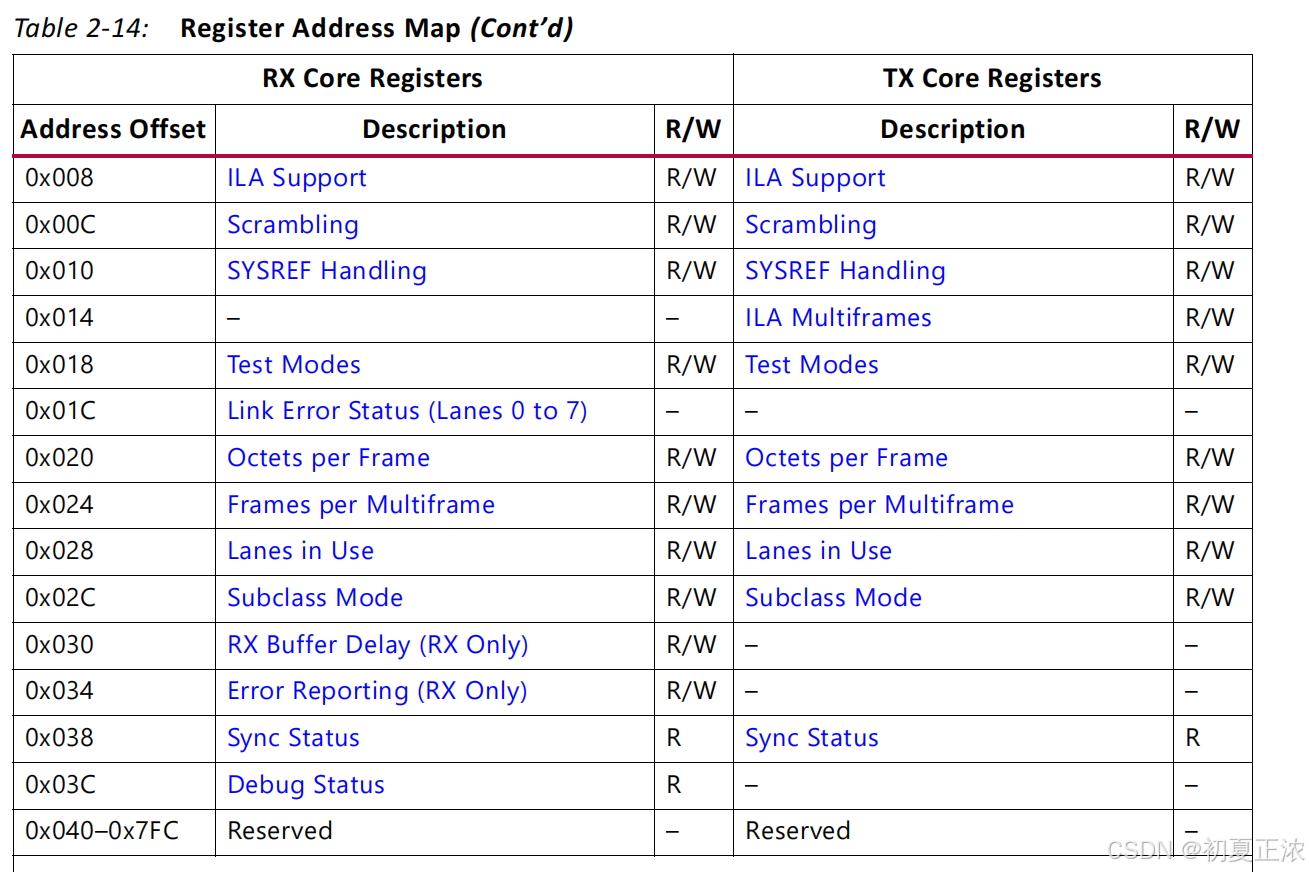 一文读懂“JESD204B”之链路建立与xilinx IP仿真
