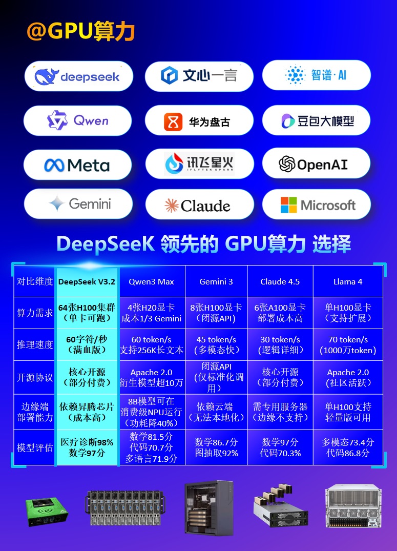 DeepSeek