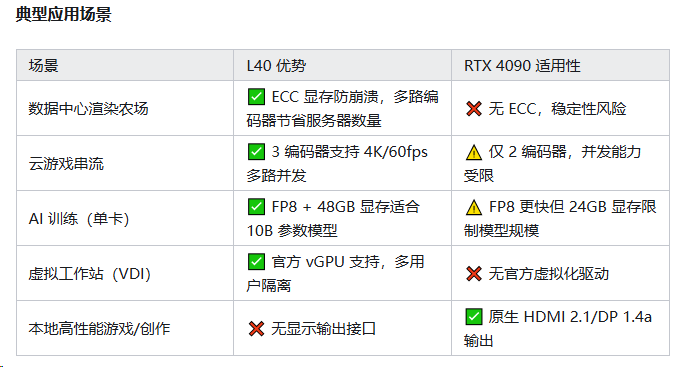 数据中心GPU芯片性能参数速查表（Nvidia+国产算力卡）_gpu算力对照表