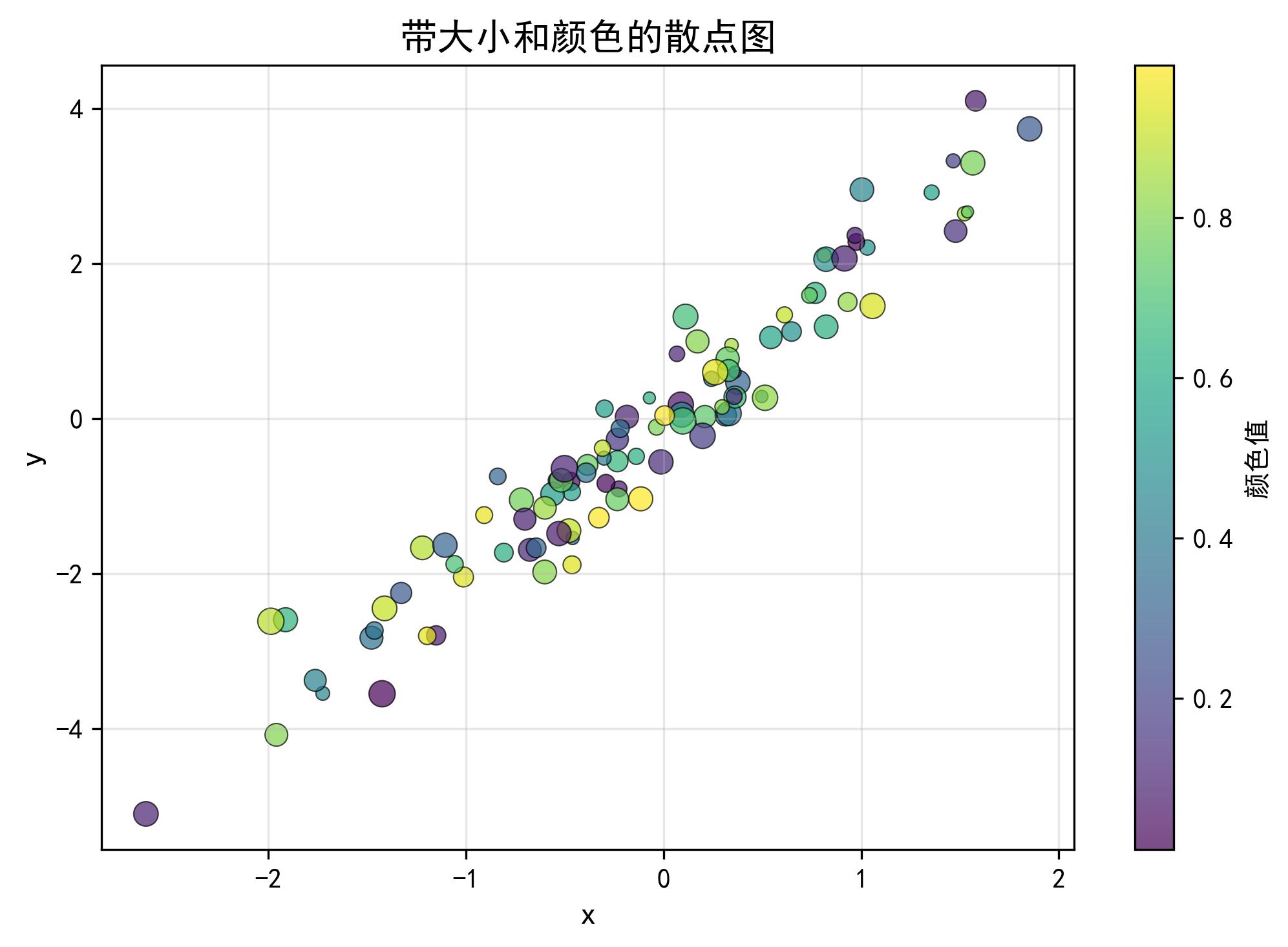 Python Matplotlib 绘图_列线图 python代码-CSDN博客