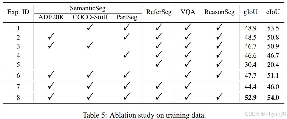 《LISA: REASONING SEGMENTATION VIA LARGE LANGUAGE MODEL》学习记录-CSDN博客