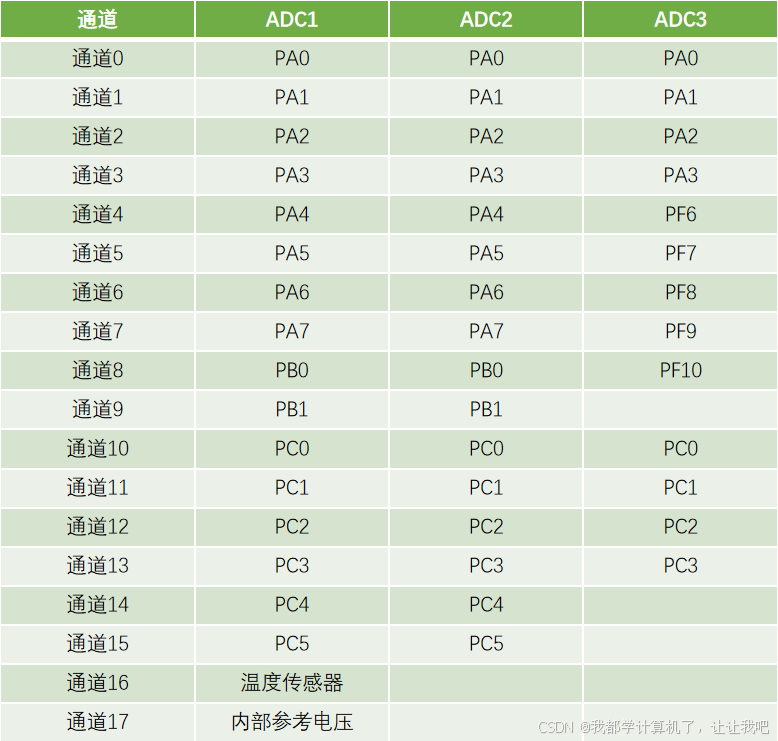 【STM32】江科大STM32小白养成记
