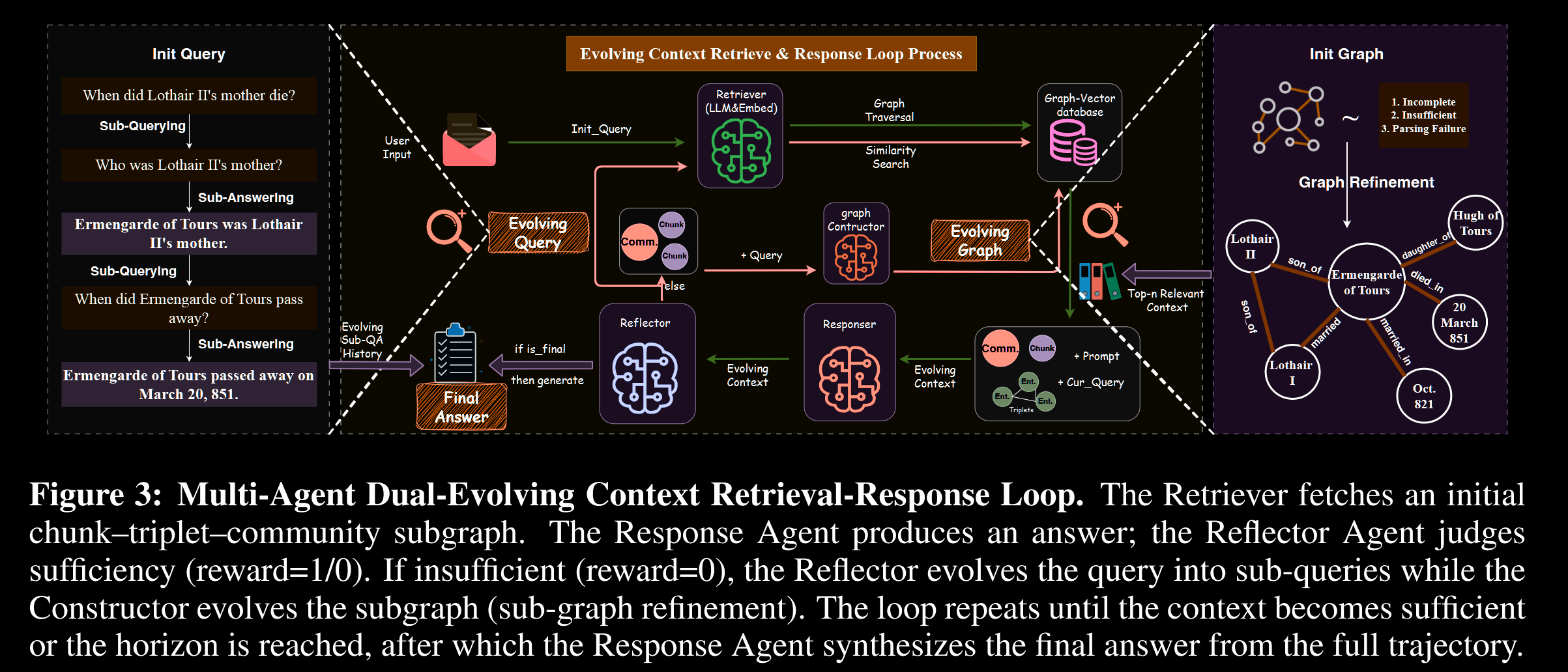 【论文研读】：THINK-ON-GRAPH 3.0_think-on-graph 3.0: efficient and adaptive ...