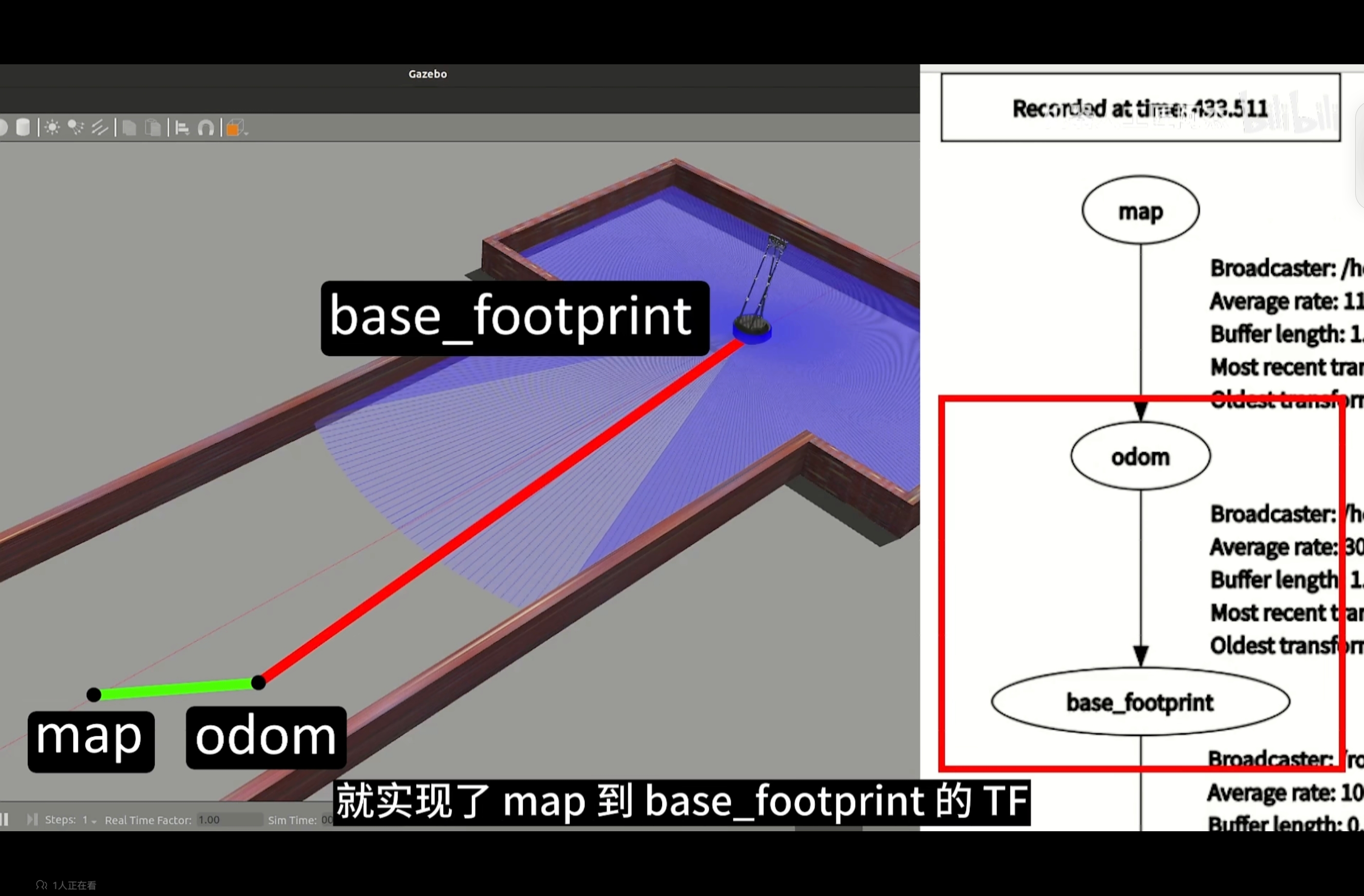 跟着阿杰slam 入门学习--tf与里程计、Gmapping_gmapping里程计-CSDN博客