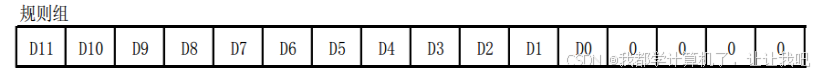 【STM32】江科大STM32小白养成记