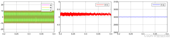 永磁同步电机谐波抑制算法（7）——基于自适应陷波(adaptive notch filter，ANF)的精确谐波电流抑制策略