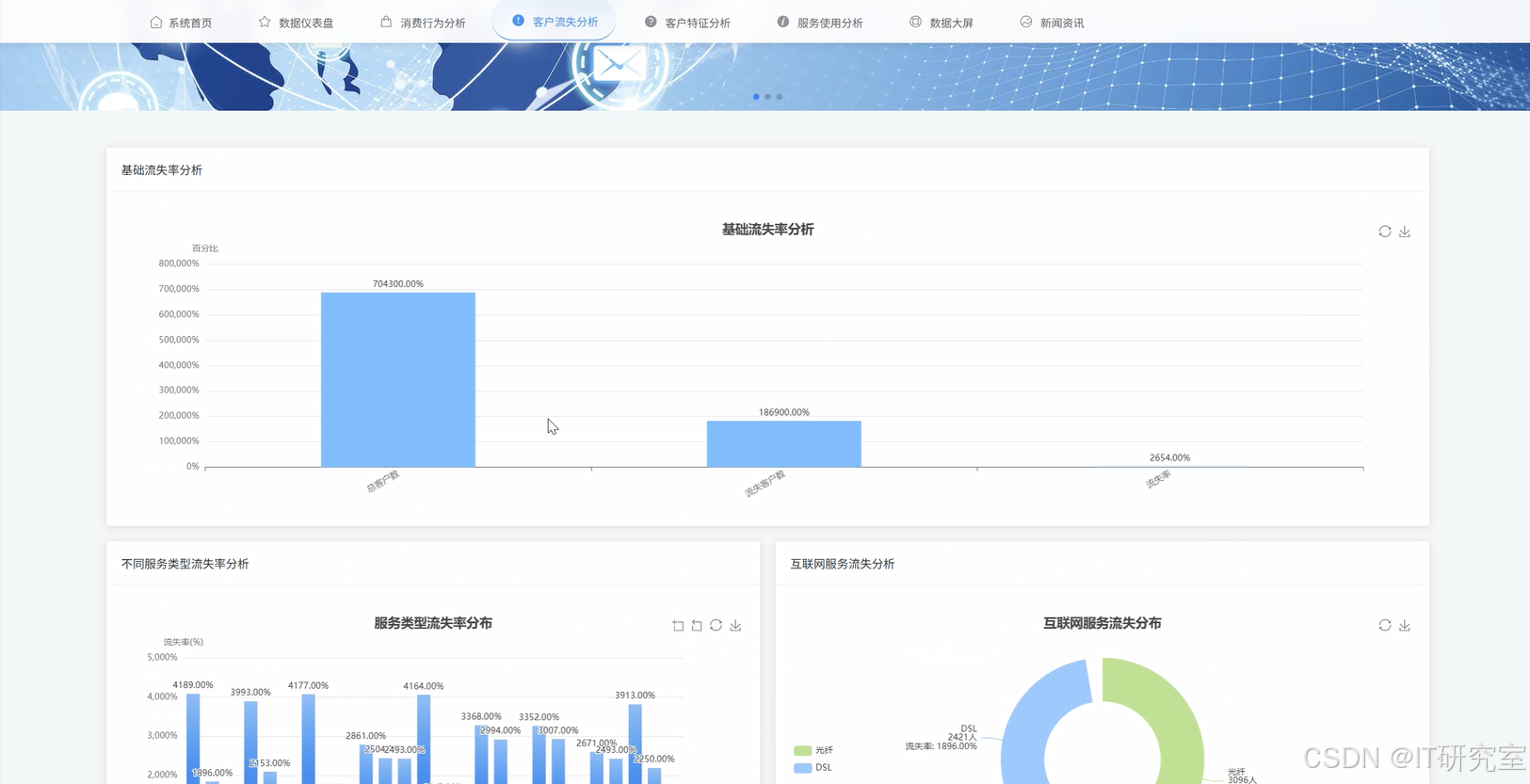 大数据毕业设计选题推荐-基于Hadoop的电信客服数据处理与分析系统-客户流失分析