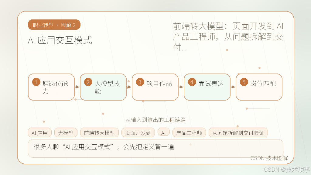 文章插图 2