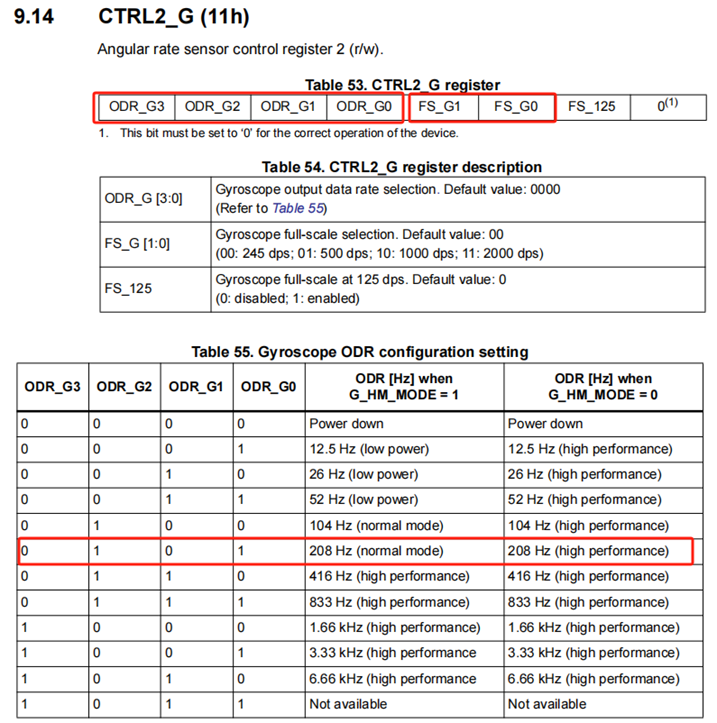 一、LSM6DS3TR六轴传感器驱动及数据读取（内附完整代码及注释）