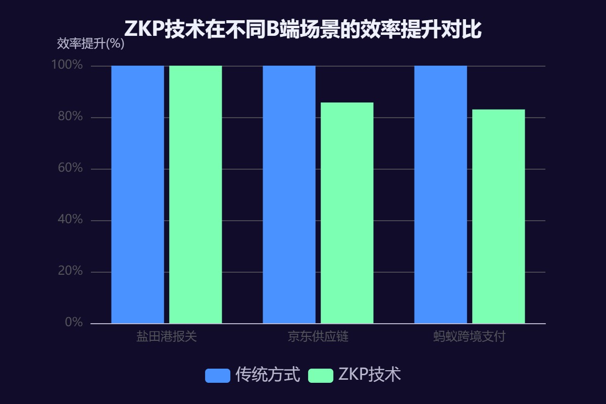 零知识证明（ZKP）入门：用zkEVM 构建隐私保护的DApp（实战案例）_zk-evm开发-CSDN博客
