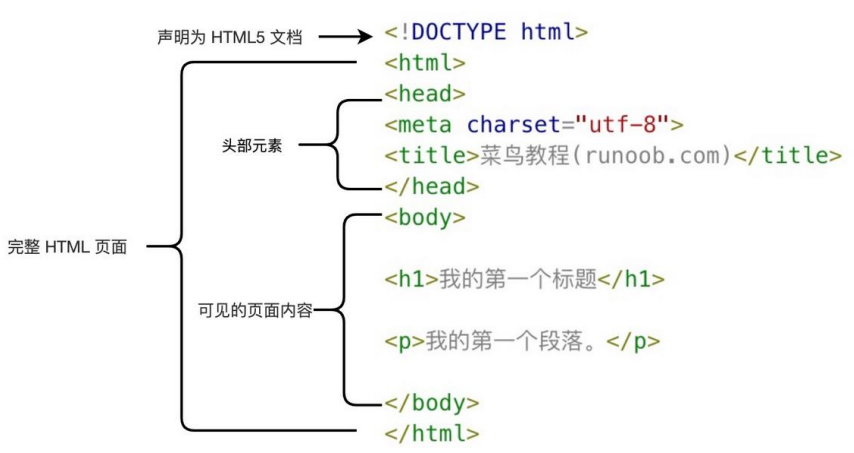 html常用知识点_期刊中html是啥意思-CSDN博客