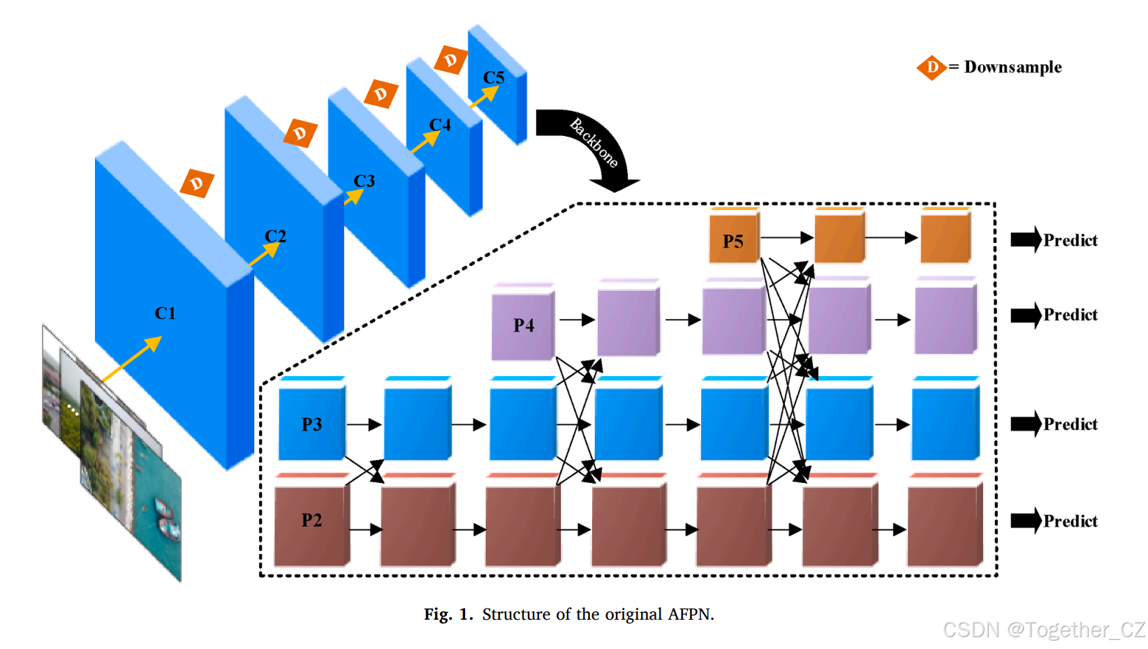 LUD-YOLO: A novel lightweight object detection network for unmanned ...
