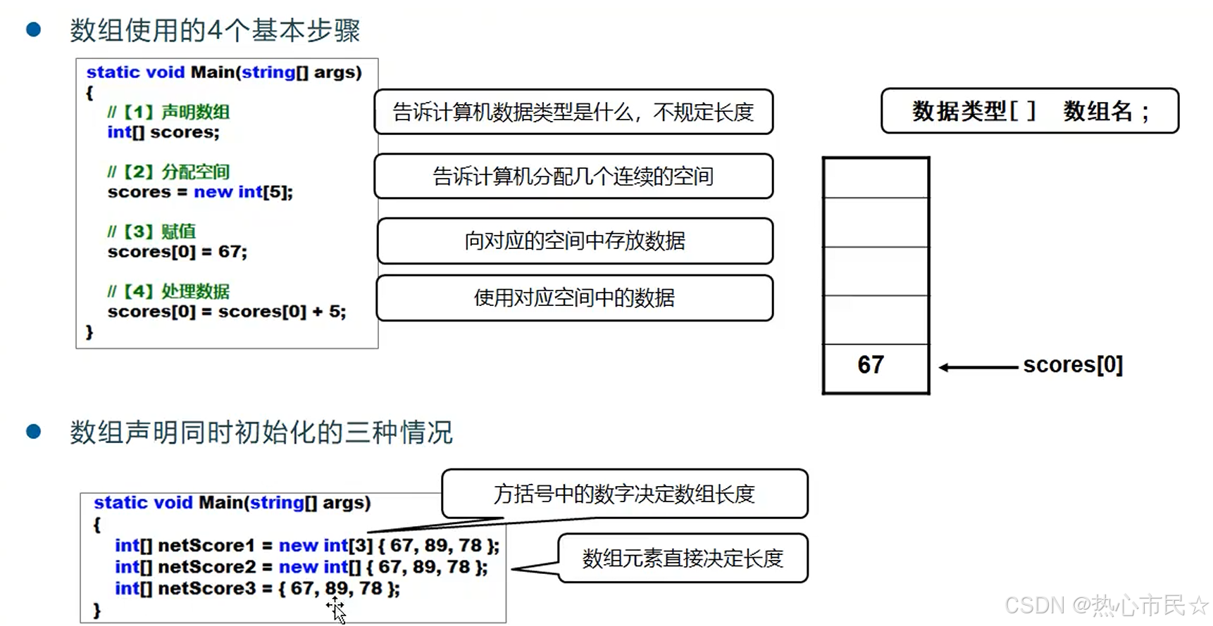数组的定义