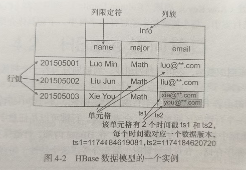 图4-2