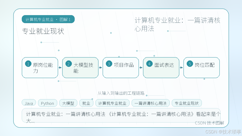 文章插图 1