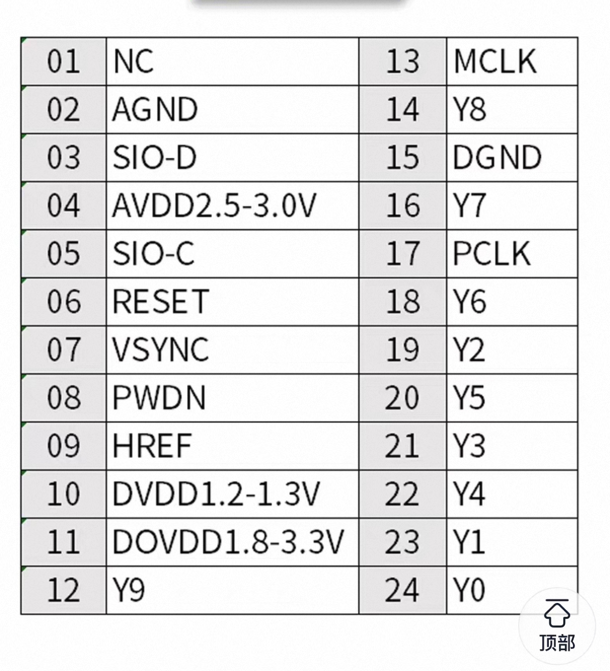 24pin接口图