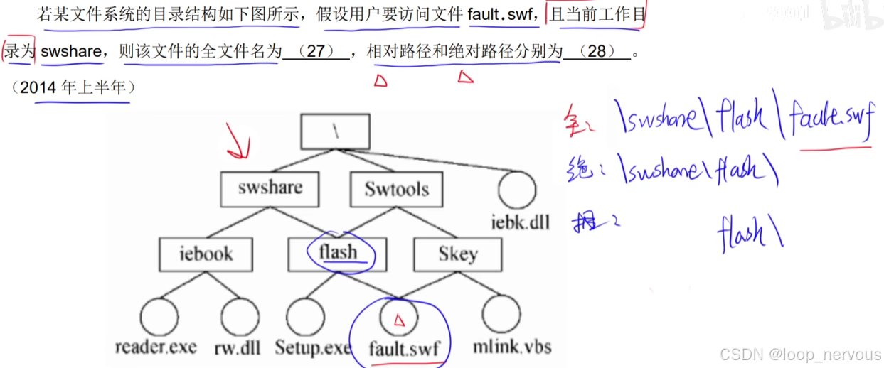 目录结构例题