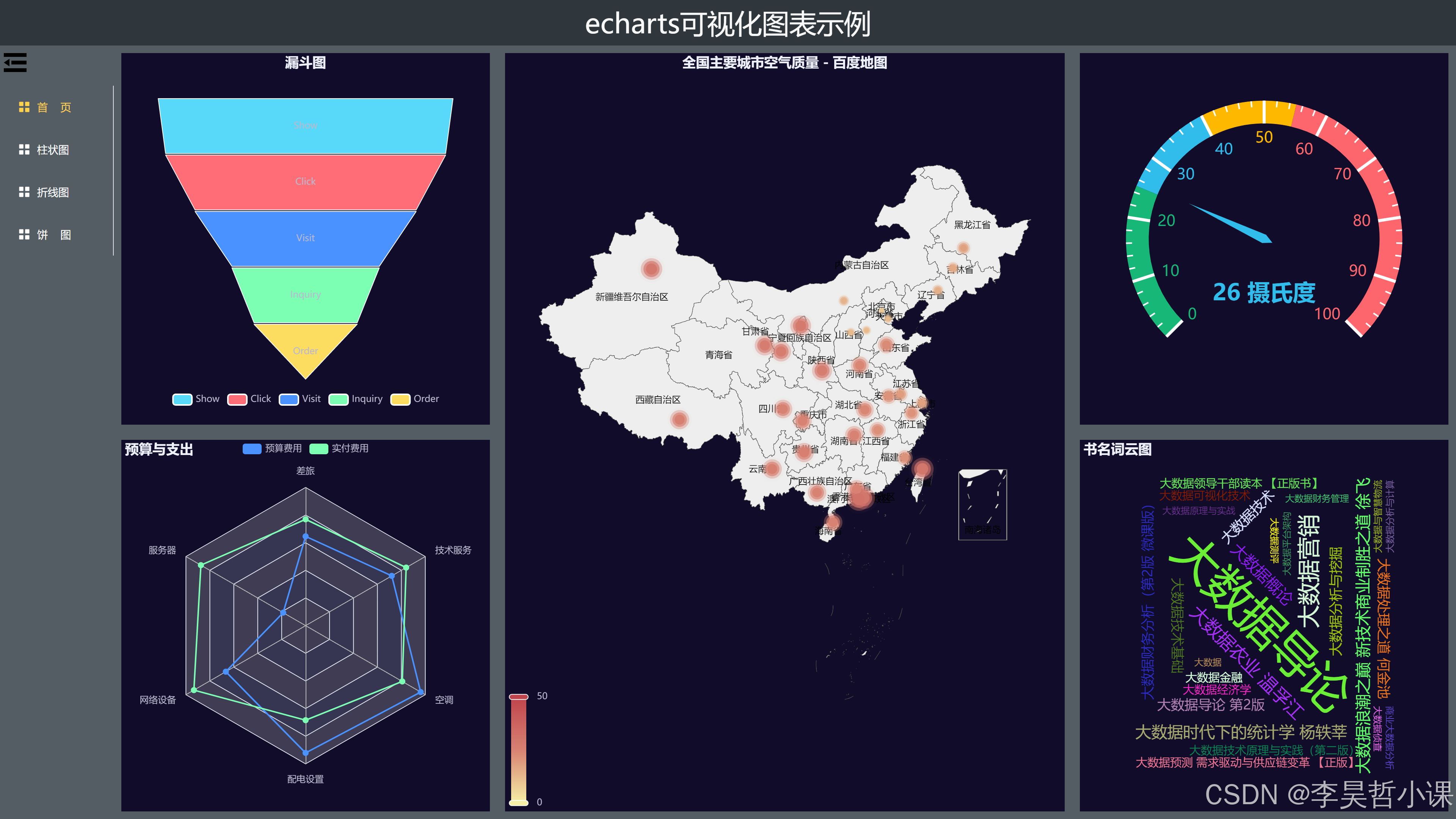 vue echarts