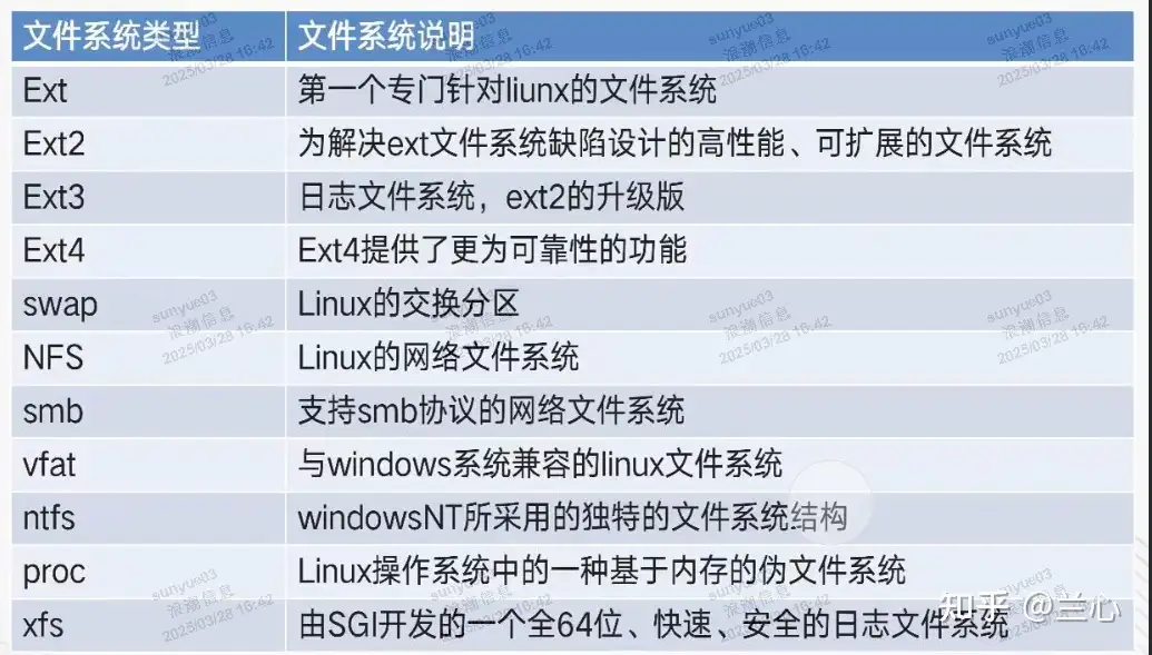 Linux内核实战精髓实录21-从ext2/ext3转换到ext4：功能标志启用与注意事项-CSDN博客