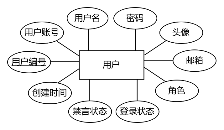 图31