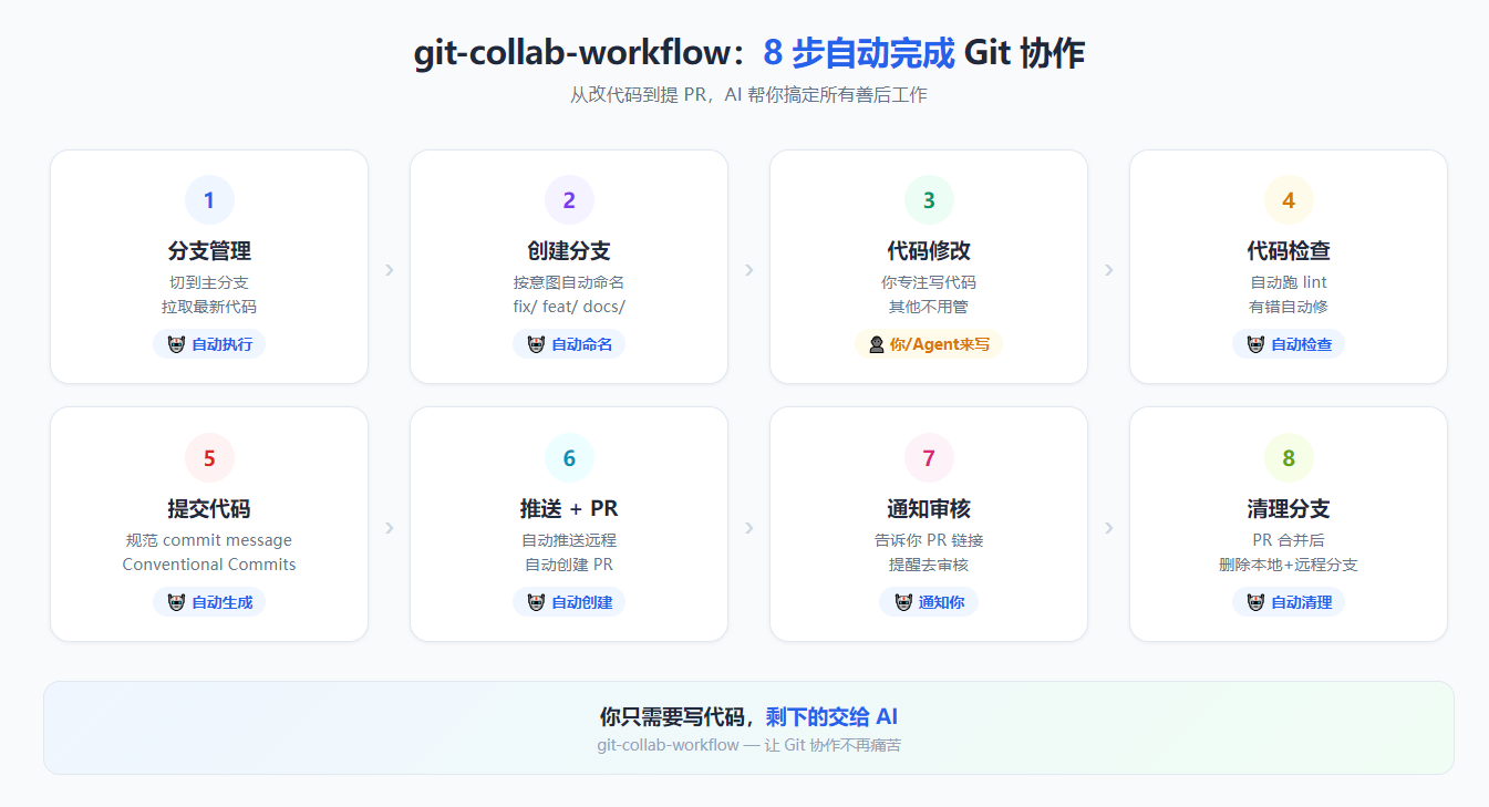 git流程图