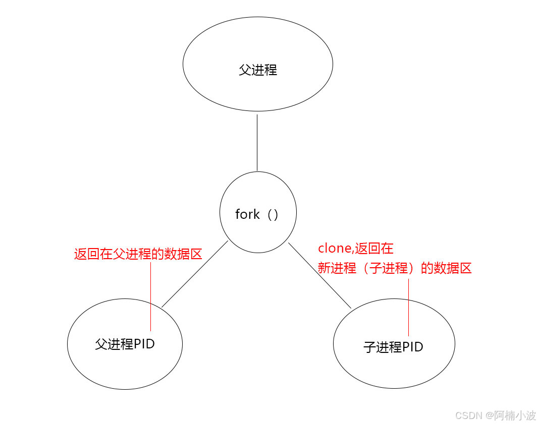 图三