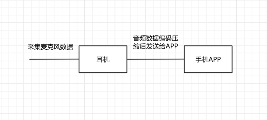 AI录音功能