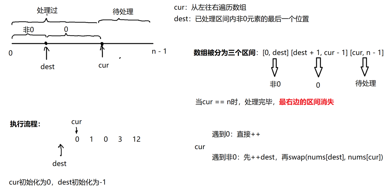 算法解析