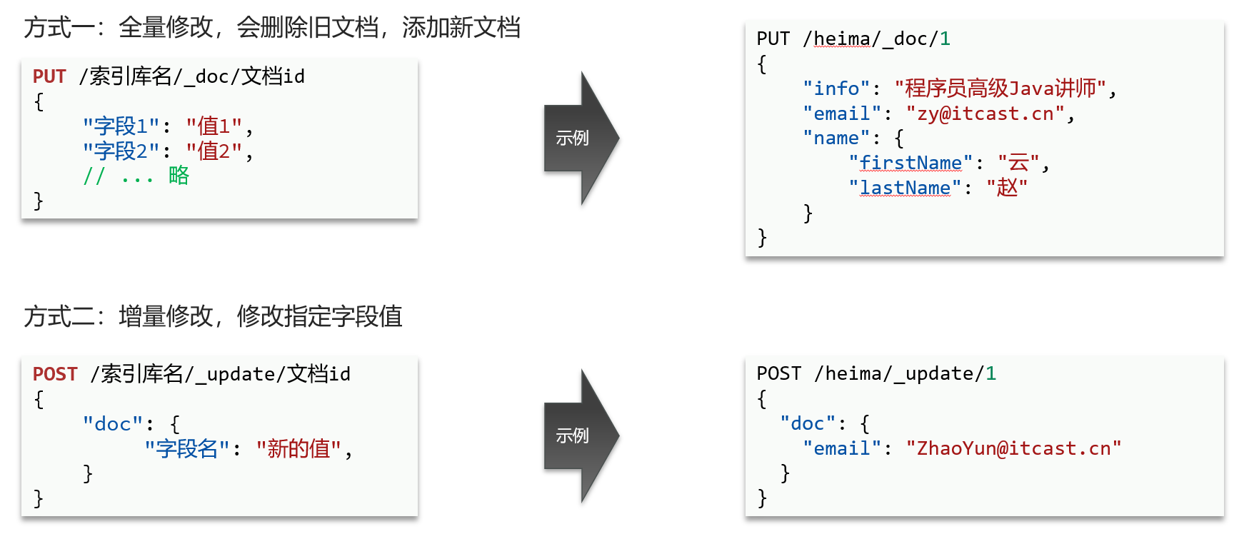 搜索引擎Elasticsearch入门——学习笔记_elasticsearch学习